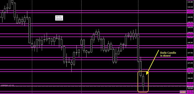 Click to Enlarge

Name: Daily Candle Is down.jpg
Size: 267 KB