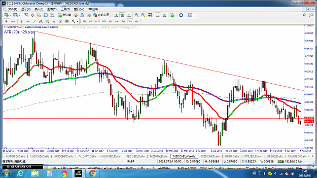 Click to Enlarge

Name: NZDCAD W.png
Size: 192 KB