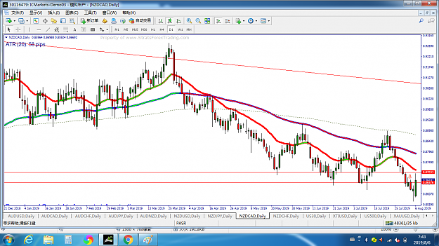 Click to Enlarge

Name: NZDCAD D.png
Size: 172 KB
