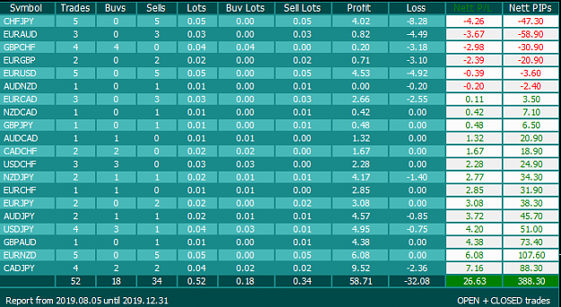 Click to Enlarge

Name: TradeReport 6.8..png
Size: 29 KB