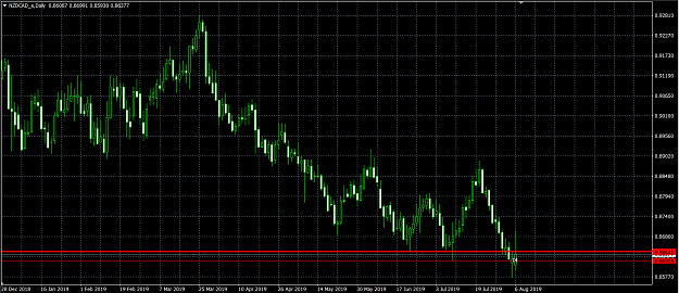 Click to Enlarge

Name: nzd cad 7.png
Size: 47 KB