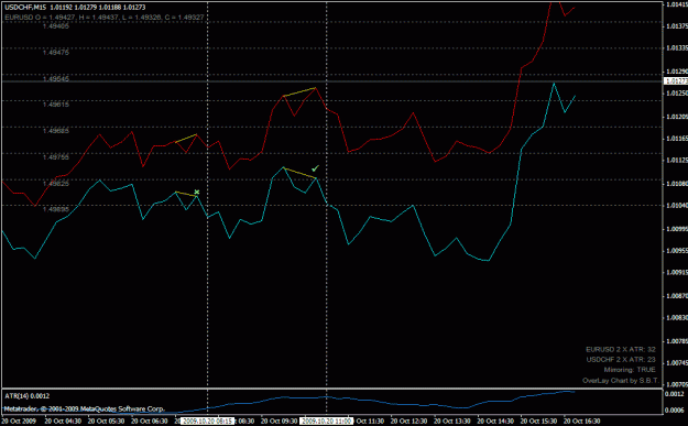 Click to Enlarge

Name: usdchf_sell_200910200815.gif
Size: 19 KB