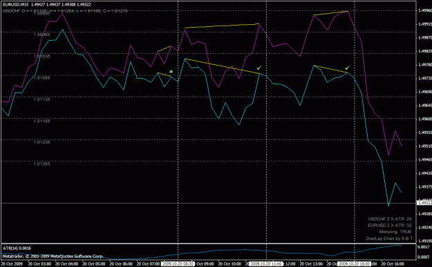 Click to Enlarge

Name: eurusd_sell_200910200830.gif
Size: 21 KB