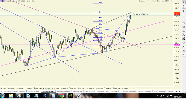 Click to Enlarge

Name: xauusd weekly 0608.png
Size: 126 KB