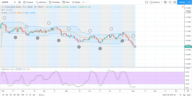 Click to Enlarge

Name: AUDUSD 8-6-19.png
Size: 131 KB