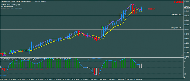 Click to Enlarge

Name: EURAUD.png
Size: 54 KB