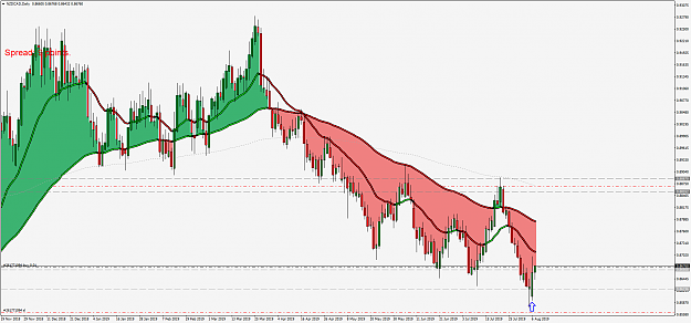 Click to Enlarge

Name: NZDCADDaily.png
Size: 94 KB