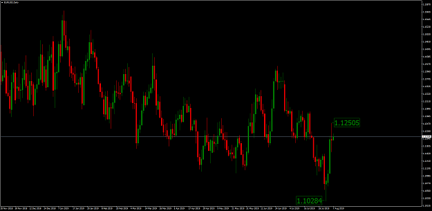 Click to Enlarge

Name: EURUSDDaily.png
Size: 87 KB