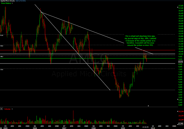 Click to Enlarge

Name: AMCC-2009-10-20-18-38-00-FreeStockCharts.png
Size: 57 KB