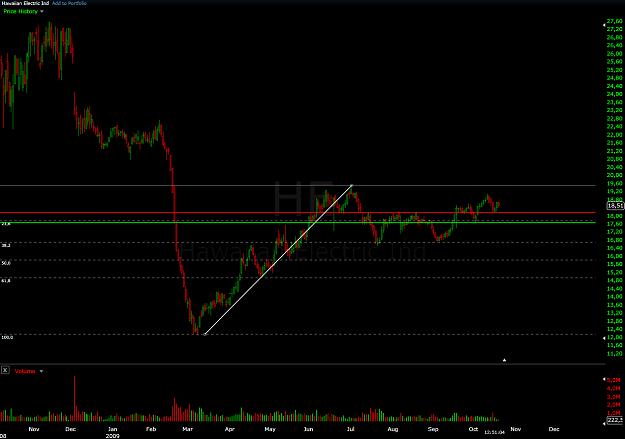 Click to Enlarge

Name: HE-2009-10-20-18-51-00-FreeStockCharts.png
Size: 43 KB