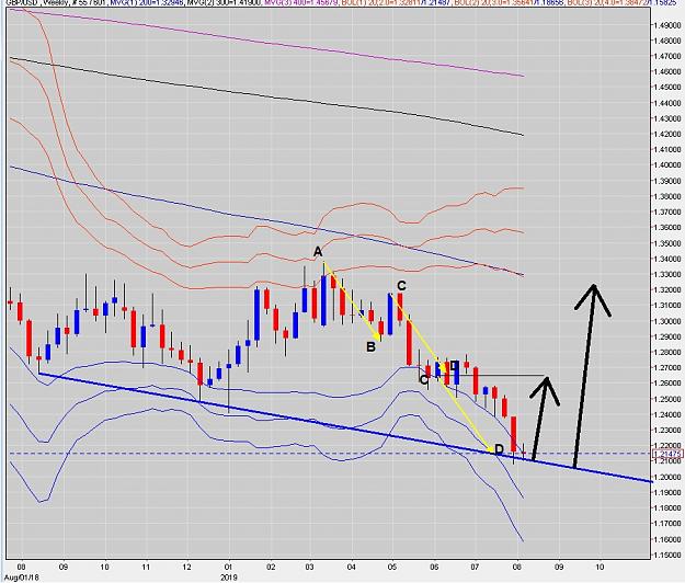 Click to Enlarge

Name: GBPUSD WEEKLY ABCD PLUS TRENDLINE.jpg
Size: 223 KB