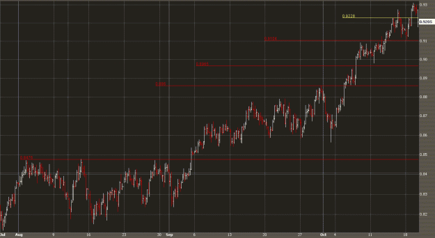 Click to Enlarge

Name: audusd4hsrlevels.gif
Size: 35 KB