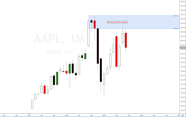Click to Enlarge

Name: apple_appl_stock_supply_imbalance.png
Size: 38 KB
