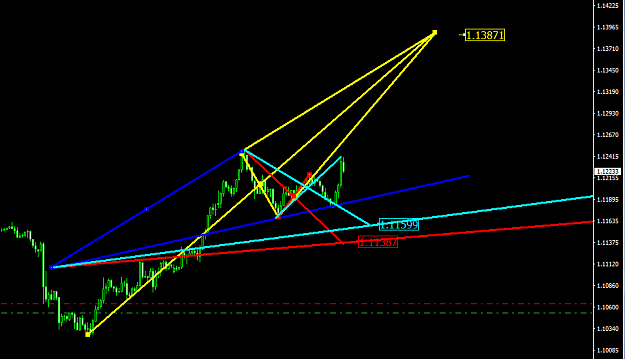 Click to Enlarge

Name: eurusd h1 add longs.PNG
Size: 28 KB