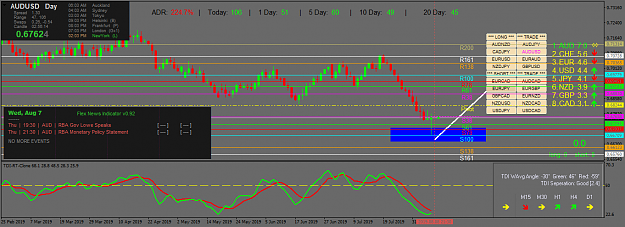 Click to Enlarge

Name: audusd-d1-oanda-division1.png
Size: 57 KB