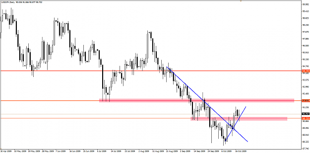 Click to Enlarge

Name: jpy_daily.png
Size: 22 KB