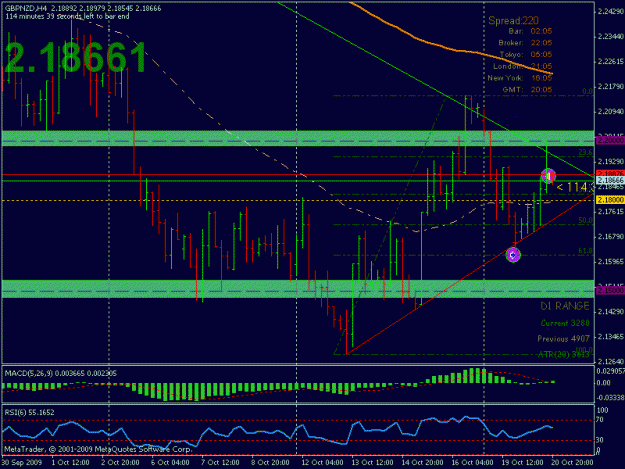 Click to Enlarge

Name: gbpnzd_10.20.09_01.gif
Size: 21 KB