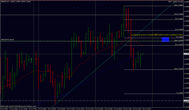 Click to Enlarge

Name: gbpusd_20102009_1.gif
Size: 24 KB