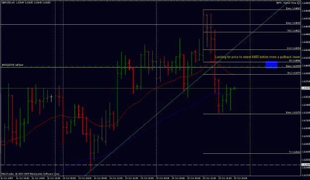 Click to Enlarge

Name: gbpusd_20102009_1.gif
Size: 24 KB
