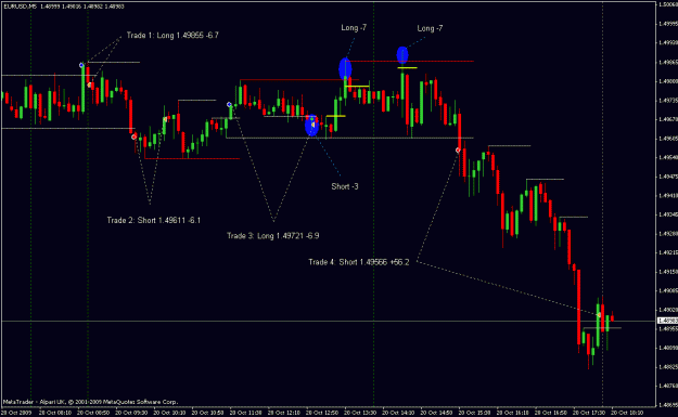 Click to Enlarge

Name: 20091020 Chart.gif
Size: 20 KB