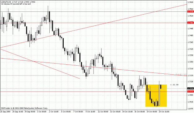Click to Enlarge

Name: usdlfx.gif
Size: 24 KB
