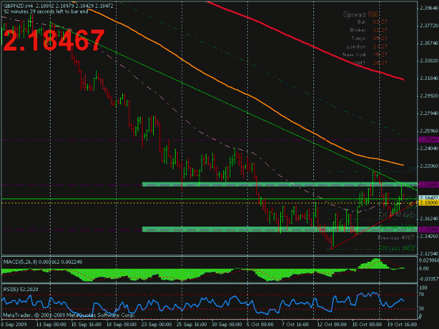 Click to Enlarge

Name: gbpnzd_10.20.09_02.gif
Size: 21 KB