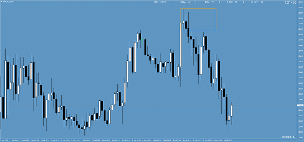 Click to Enlarge

Name: GBPUSD()M15.png
Size: 66 KB