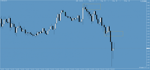 Click to Enlarge

Name: GBPUSD()M15.png
Size: 47 KB