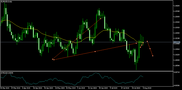 Click to Enlarge

Name: EURUSDDaily.png
Size: 33 KB