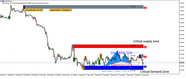 Click to Enlarge

Name: GBPUSD Market Outlook - Harmonic Pattern Plus - Ace Supply Demand Zone - 8 August 2019.png
Size: 37 KB
