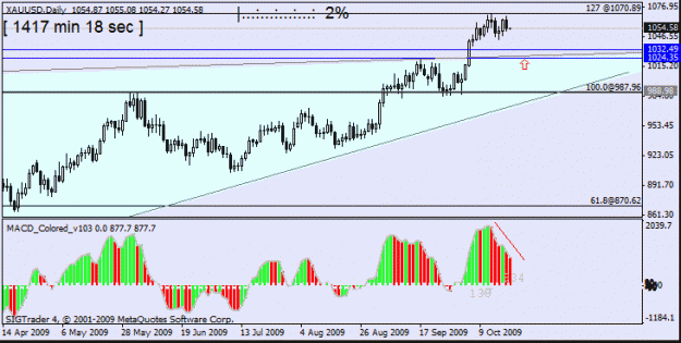 Click to Enlarge

Name: gold  d1 20oct no10.gif
Size: 16 KB