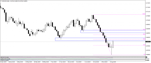 Click to Enlarge

Name: AUDUSD-5Daily 8819.png
Size: 38 KB