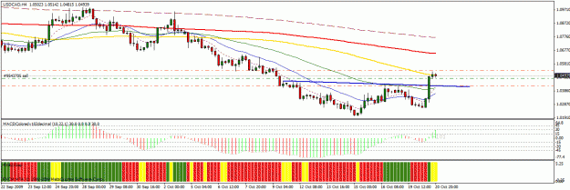 Click to Enlarge

Name: usdcad 4h.gif
Size: 24 KB