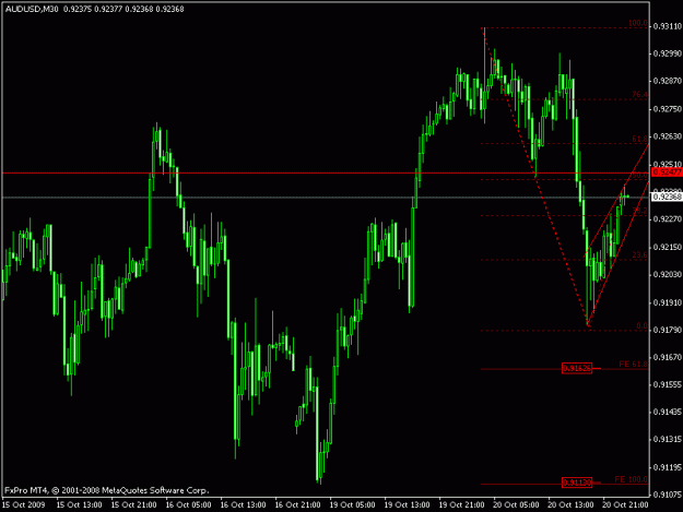 Click to Enlarge

Name: audusd5.gif
Size: 16 KB