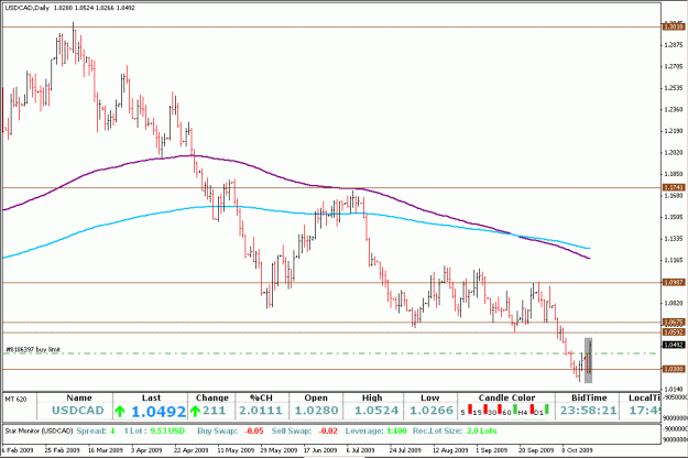 Click to Enlarge

Name: USDCAD 20-Oct-09.gif
Size: 23 KB