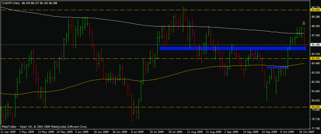 Click to Enlarge

Name: ffcadjpy.gif
Size: 18 KB