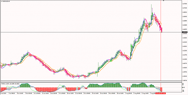 Click to Enlarge

Name: EURAUD.PNG
Size: 44 KB