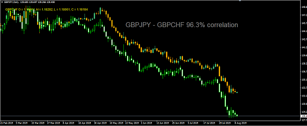 Click to Enlarge

Name: GBPJPY_GBPCHF.png
Size: 25 KB