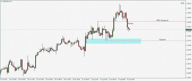 Click to Enlarge

Name: USDCADmH4.png
Size: 37 KB