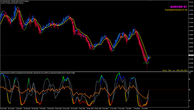 Click to Enlarge

Name: AUDUSD Aug 09 D1 too early 09-08-2019 08-54-23.png
Size: 57 KB