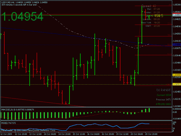 Click to Enlarge

Name: usdcad_10.20.09_03.gif
Size: 16 KB