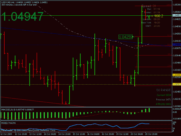 Click to Enlarge

Name: usdcad_10.20.09_04.gif
Size: 16 KB
