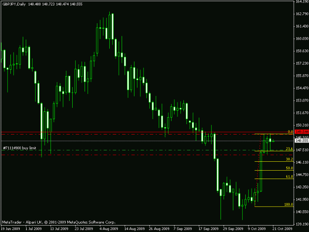 Click to Enlarge

Name: 20-10-2009-h4-gbp-jpy.gif
Size: 12 KB