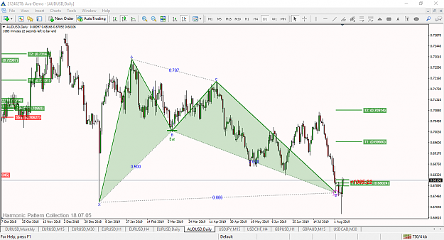 Click to Enlarge

Name: [AUDUSD,Daily].png
Size: 99 KB