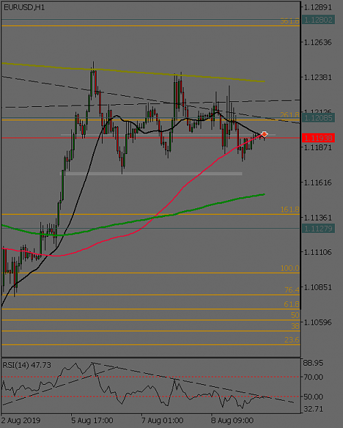 Click to Enlarge

Name: eurusd-h1-benchmark-finance-2.png
Size: 28 KB