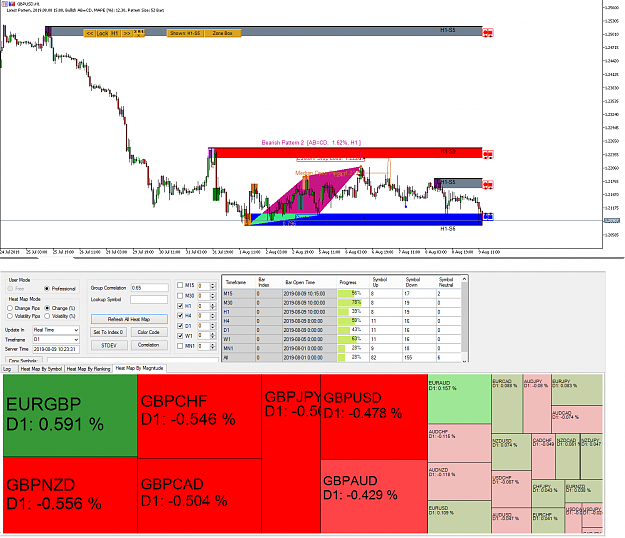 Click to Enlarge

Name: EURUSD Market Outlook - Harmonic Pattern Plus - Ace Supply Demand Zone - 9 August 2019.png
Size: 107 KB