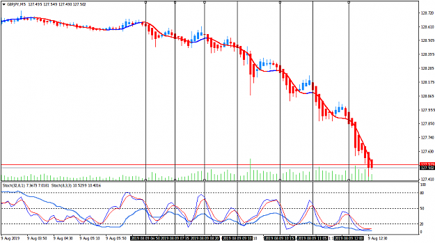 Click to Enlarge

Name: GBPJPYM5 10 pips.png
Size: 32 KB