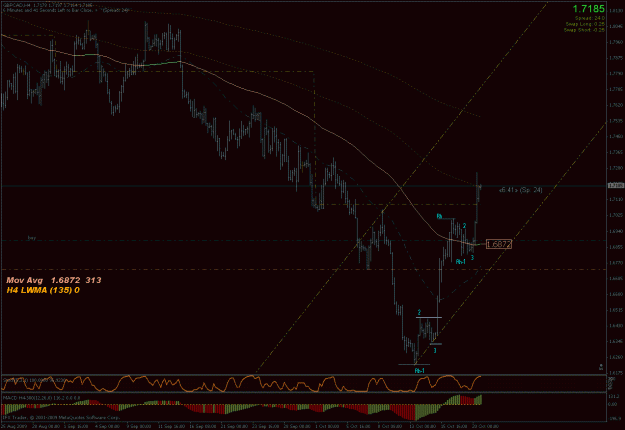 Click to Enlarge

Name: gbpcad1.gif
Size: 30 KB