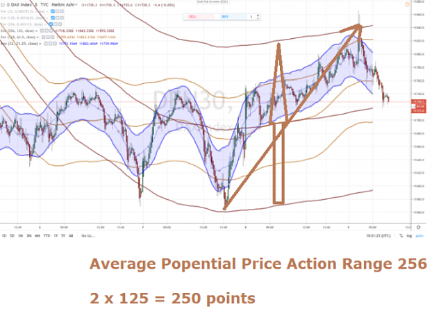 Click to Enlarge

Name: AVERAGE POTENTIAL PRICE ACTION RANGE 256.png
Size: 938 KB