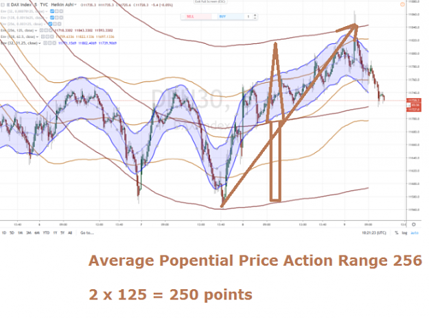 Click to Enlarge

Name: AVERAGE POTENTIAL PRICE ACTION RANGE 256.png
Size: 938 KB